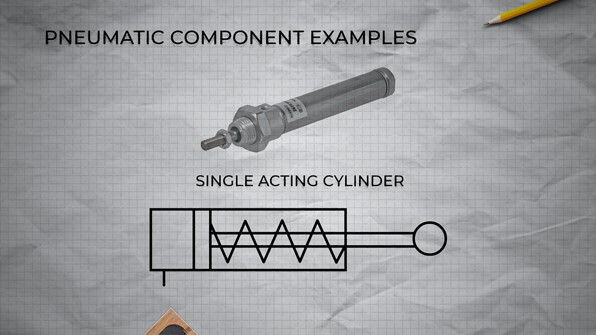 BBC Bitesize Bitesize Northern Ireland, BITESIZE KS3 technology