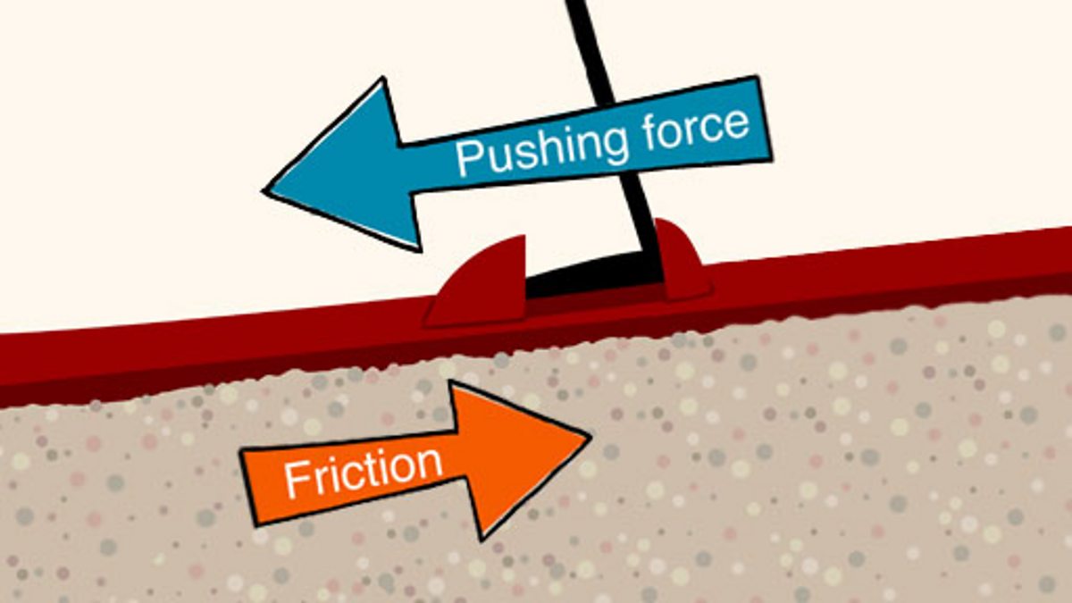 What is friction and how does it work? BBC Bitesize