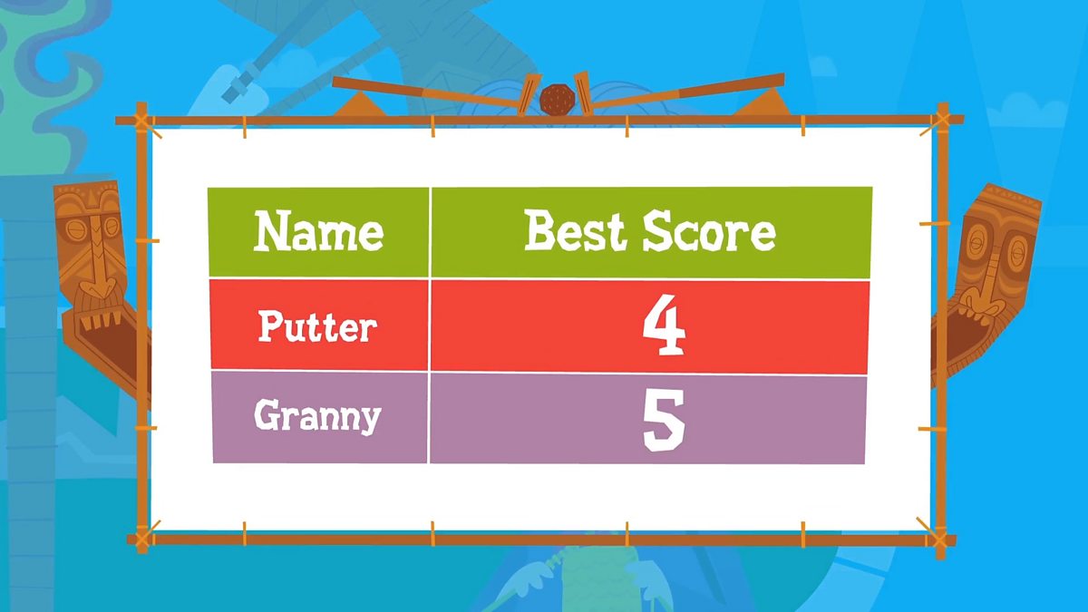 How can data be displayed? BBC Bitesize