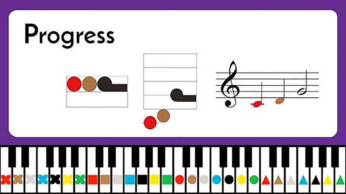 Figurenotes arrangements BBC Teach