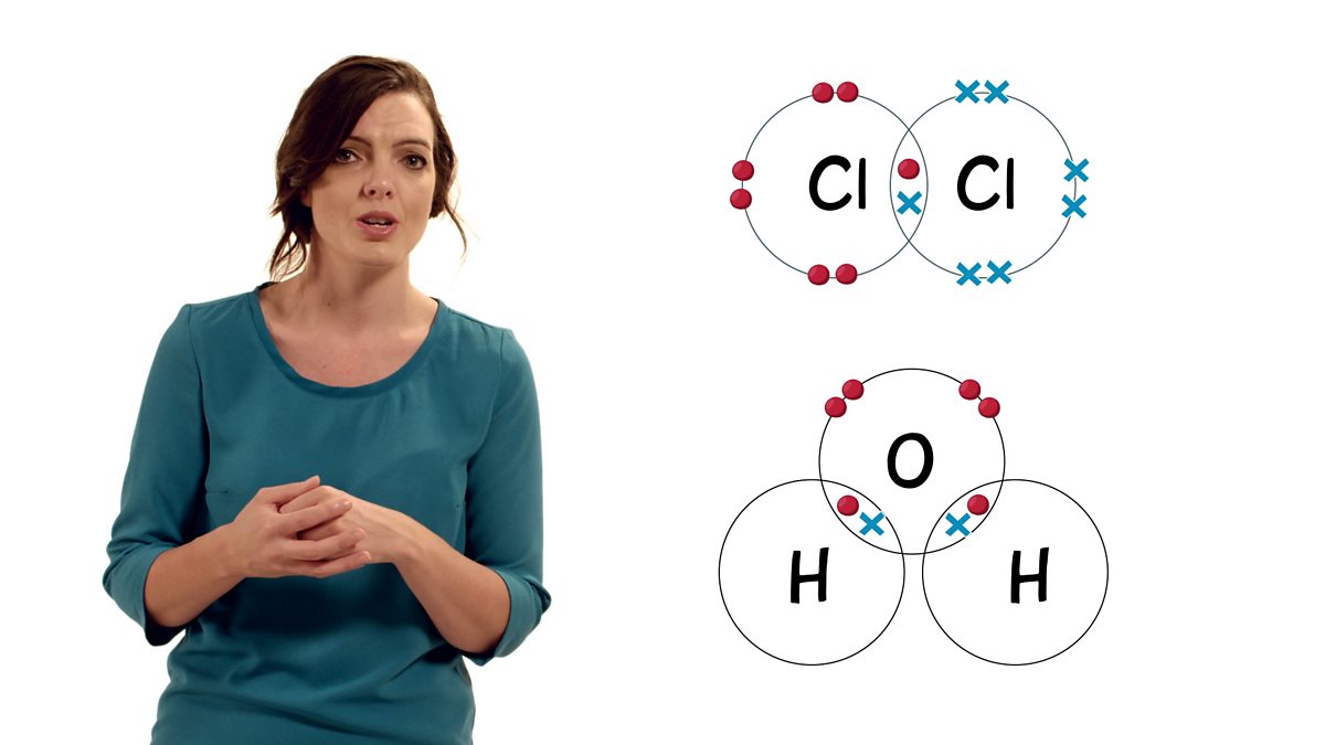 Covalent bonding explaining chemistry terms video playlist bbc
