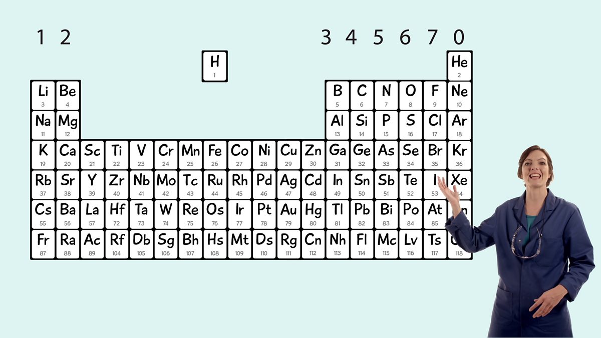 The periodic table explaining chemistry terms video playlist bbc