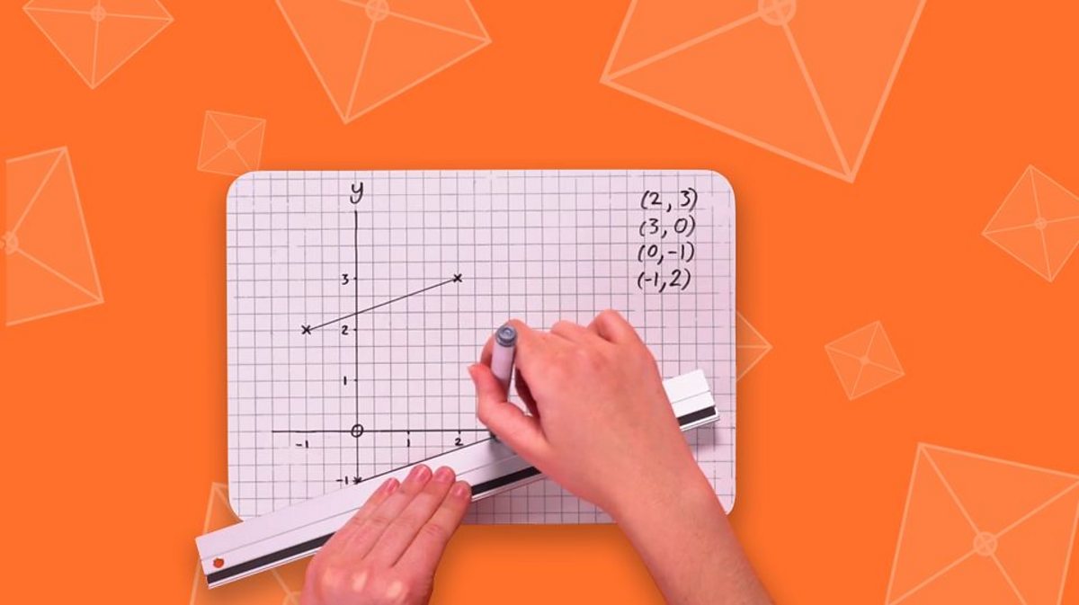 How To Plot Coordinates - BBC Bitesize