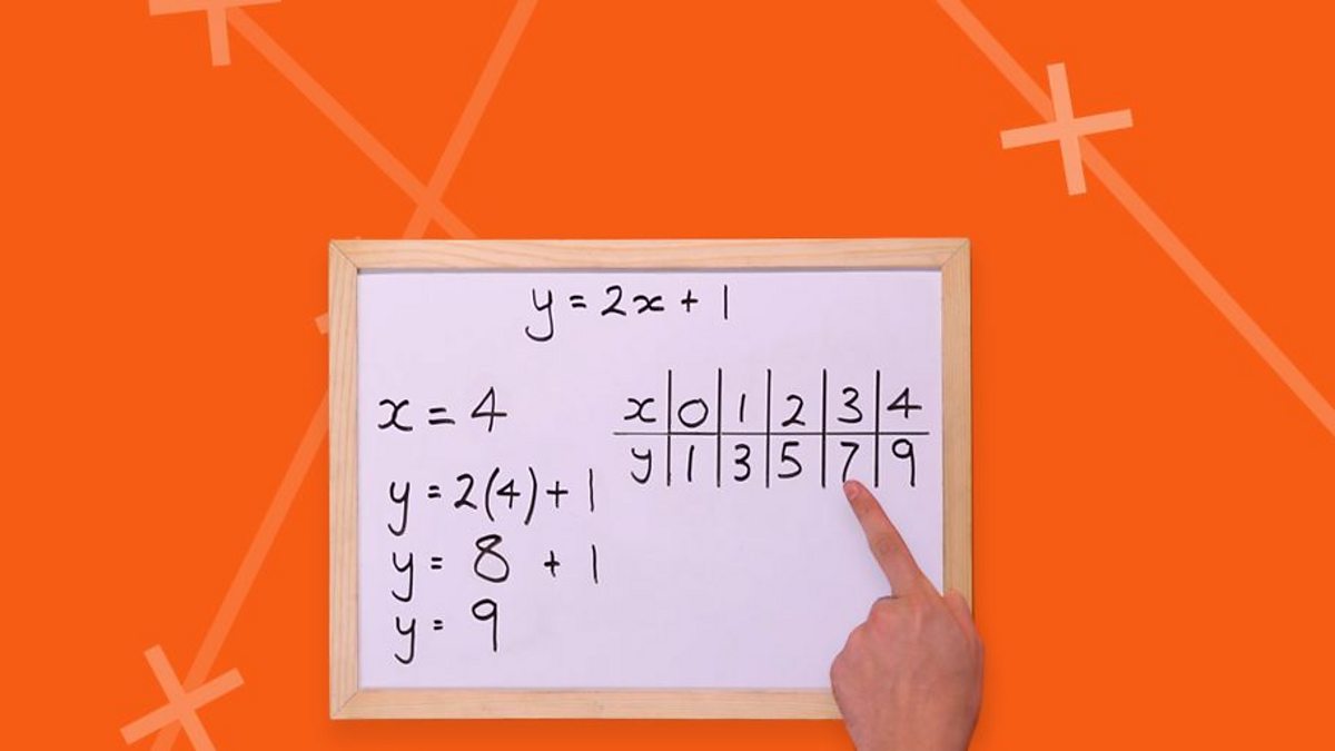 How To Draw A Graph Of A Linear Equation c Bitesize