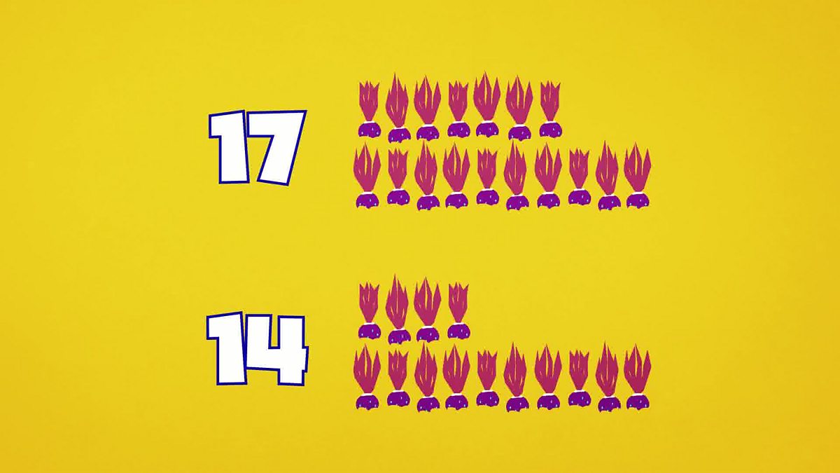 How can partitioning help me add two digit numbers? BBC Bitesize