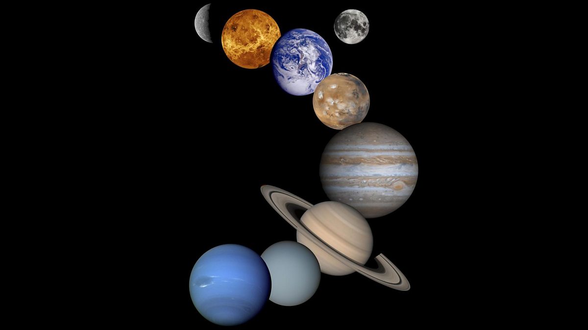 Planet Sizes Sport Balls, Solar System Comparison, Planets Comparison, Planets for Kids, Planets #planets…