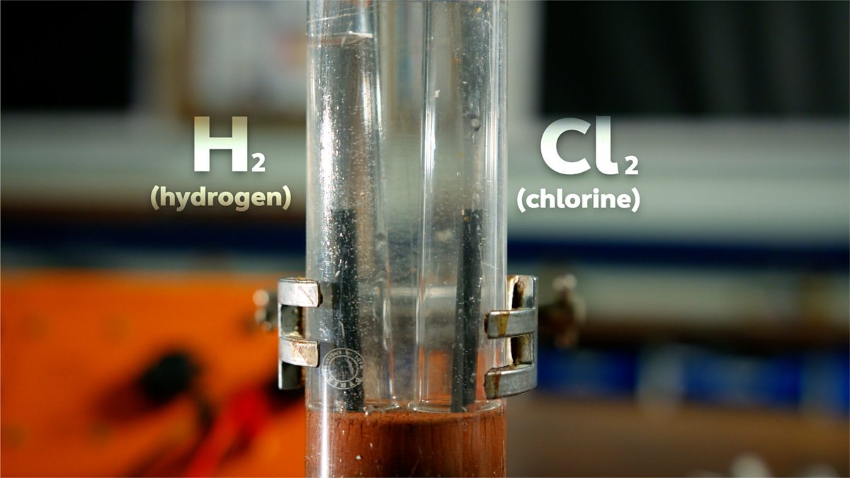 Investigate electrolysis of aqueous solutions using inert electrodes