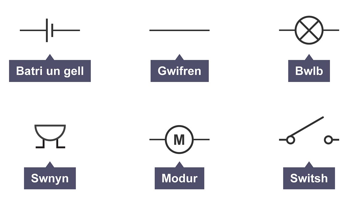 ca2-gwyddoniaeth-prosesau-ffisegol-trydan-bbc-bitesize