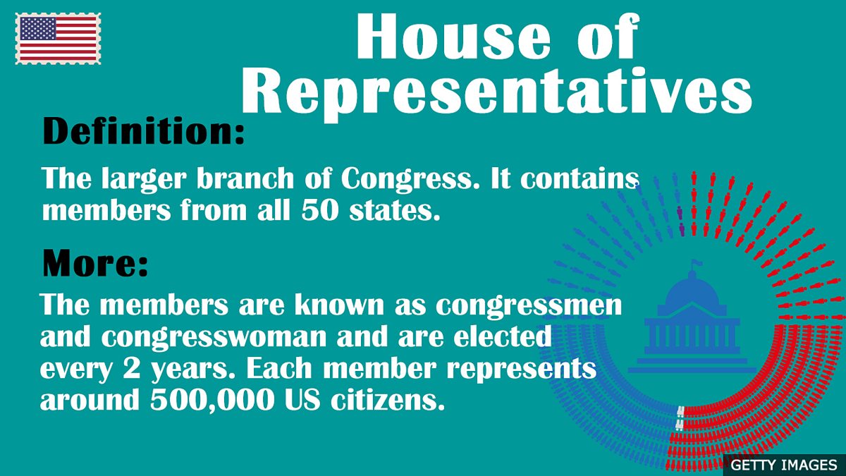 The House of Representatives, Definition, Members & Responsibilities -  Video & Lesson Transcript