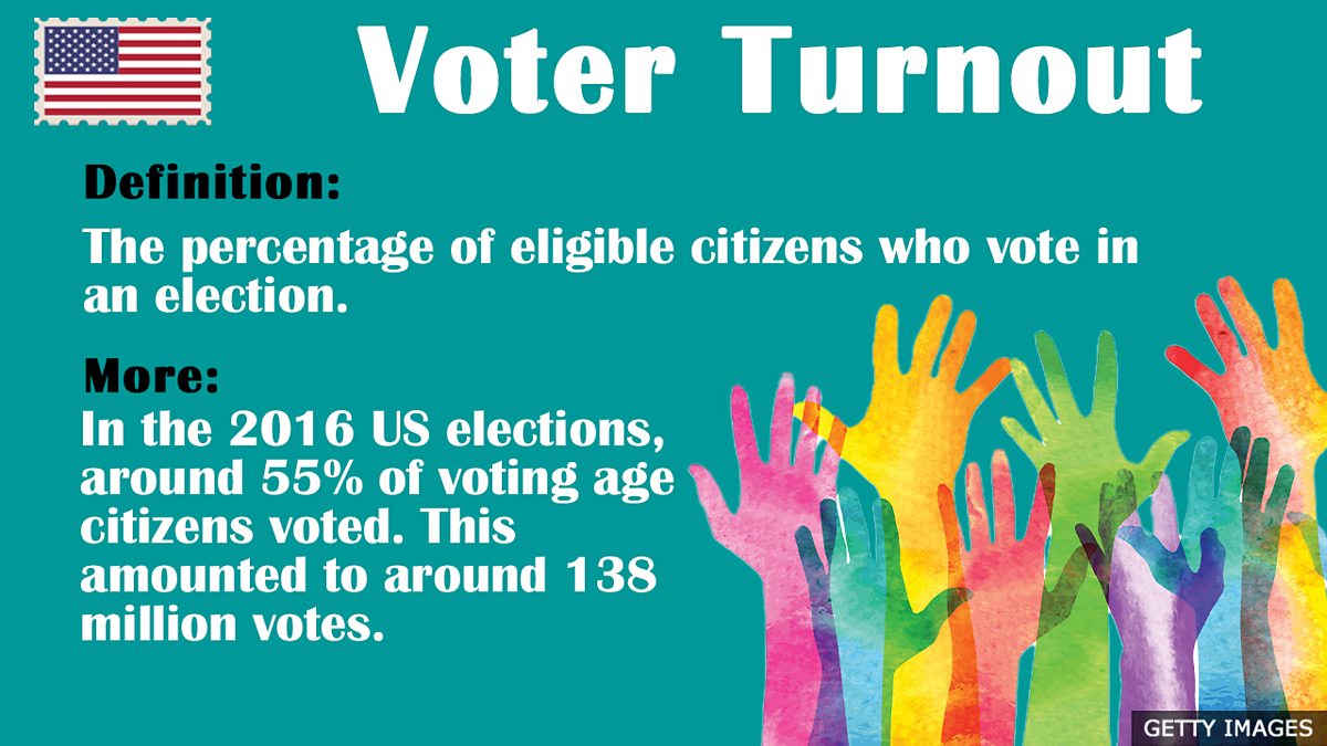 BBC Learning English - US Elections 2020 Vocabulary / Voter Turnout