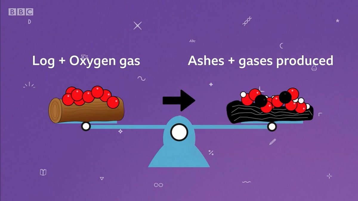 law of conservation of mass picture