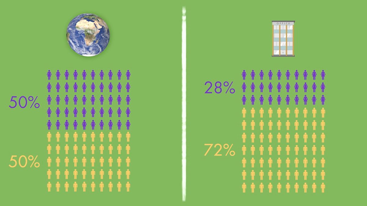 Primary Assemblies: International Women’s Day - BBC Teach