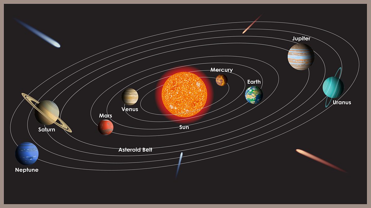 Space songs: 'Lumps and Bumps' - BBC Teach