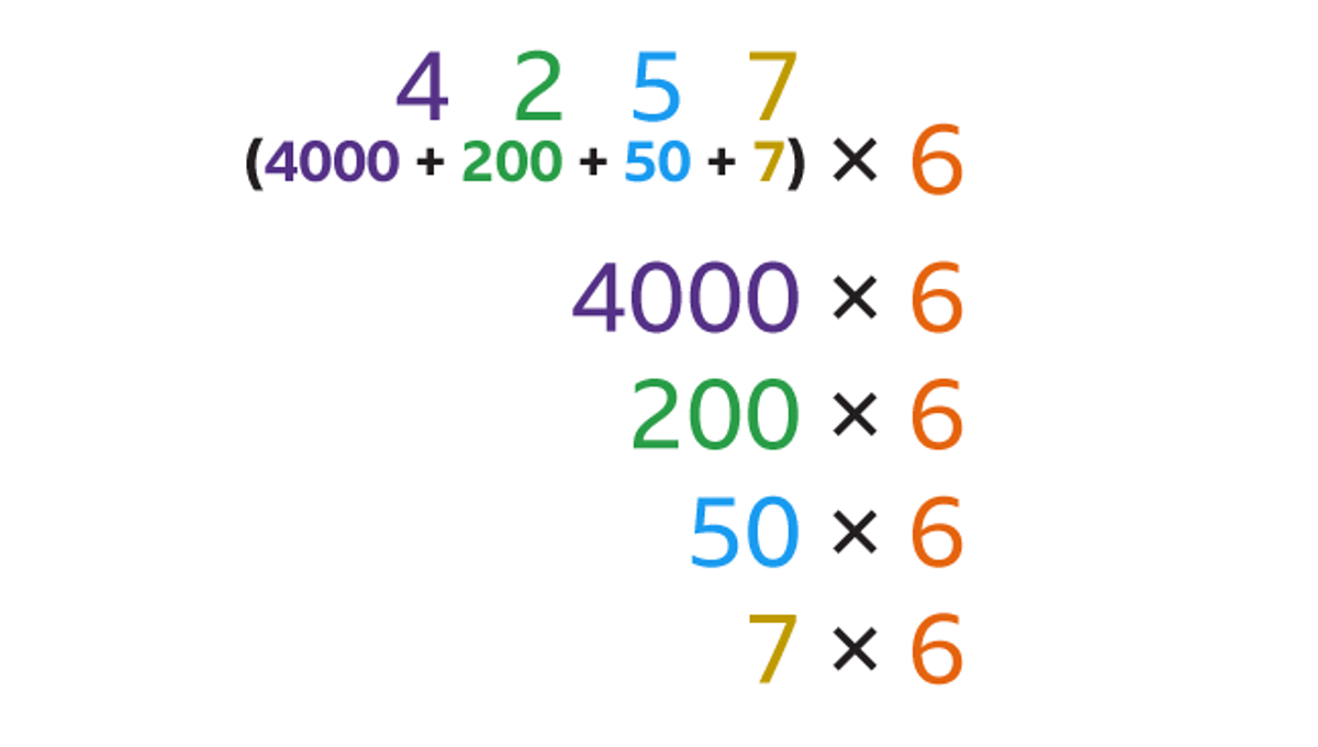 how-to-multiply-using-the-partition-method-ks3-maths-bbc-bitesize