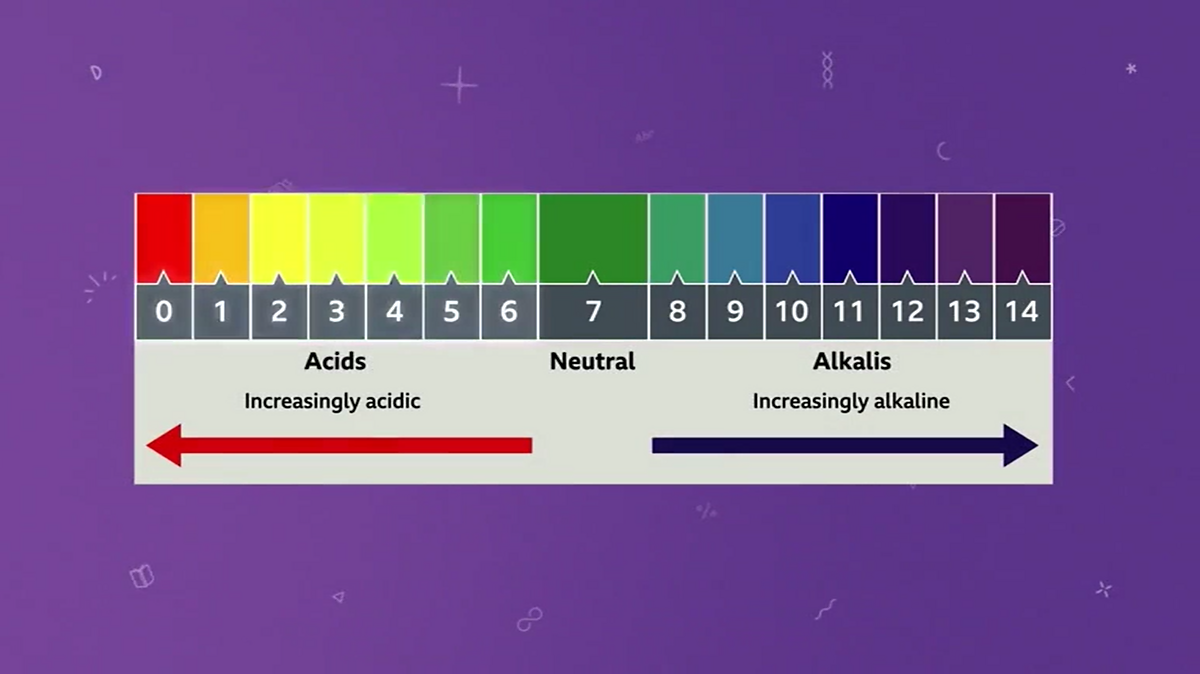 What Is The PH Scale And What Does It Measure BBC Bitesize