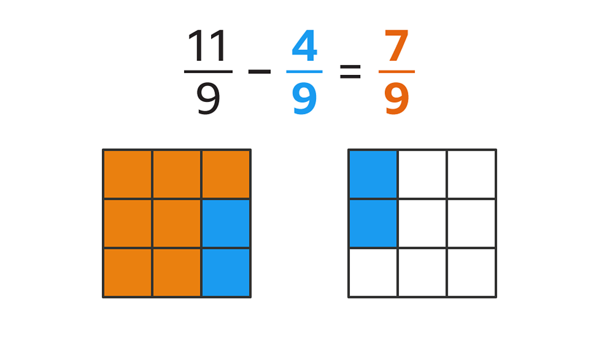 How To Subtract Fractions BBC Bitesize