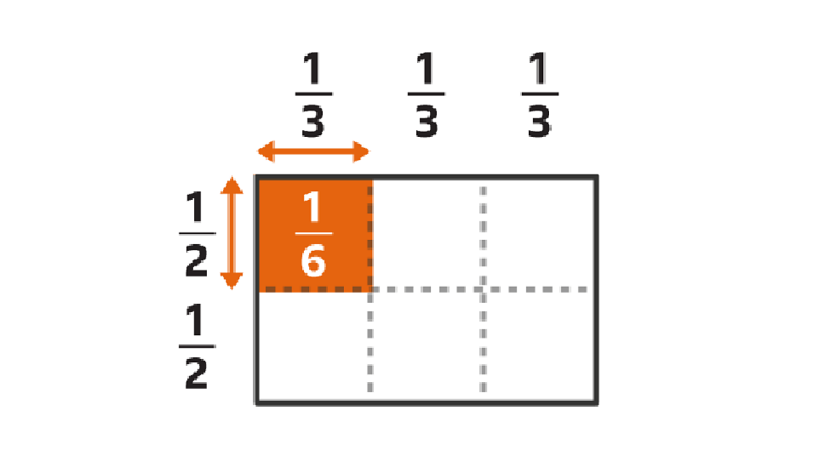 learn-how-to-multiply-fractions-ks3-maths-bbc-bitesize-bbc-bitesize