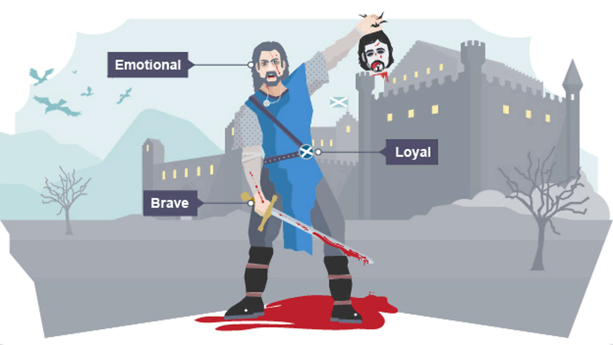 Shakespeare Macbeth Characters BBC Bitesize