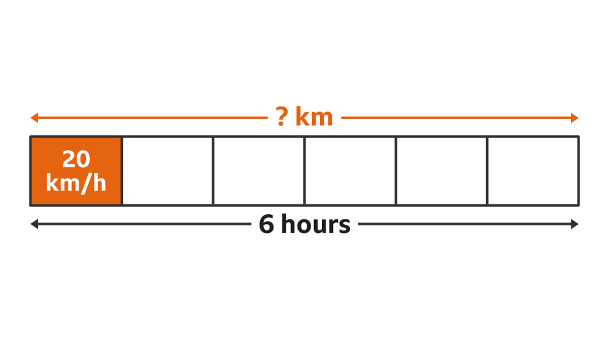 How to calculate speed, distance and time using a bar model BBC Bitesize