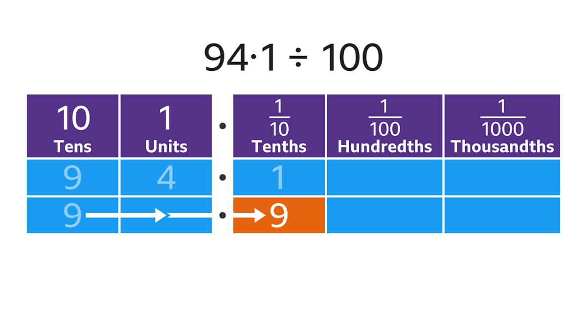 DIVISION  DECIMAL QUOTENT DIVISION - DIVISION WITH COMMA IN THE