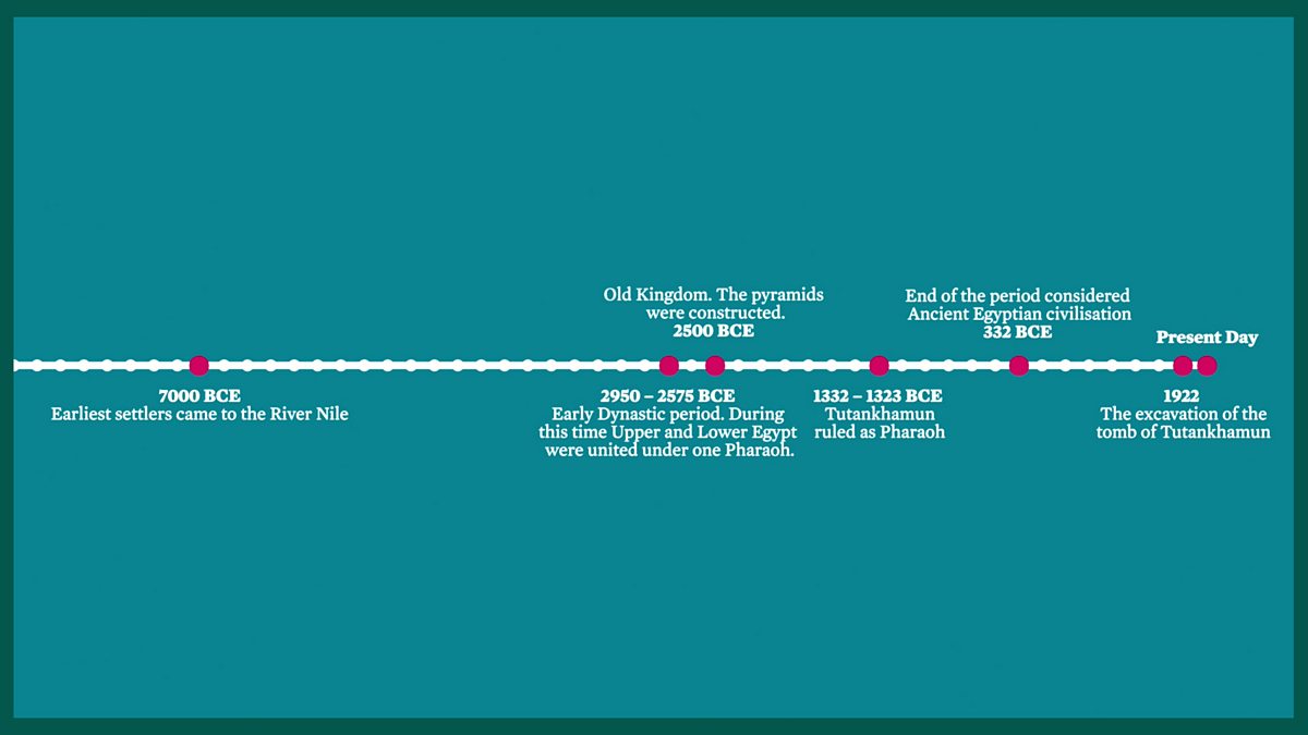 a-brief-timeline-of-ancient-egypt-symbol-sage