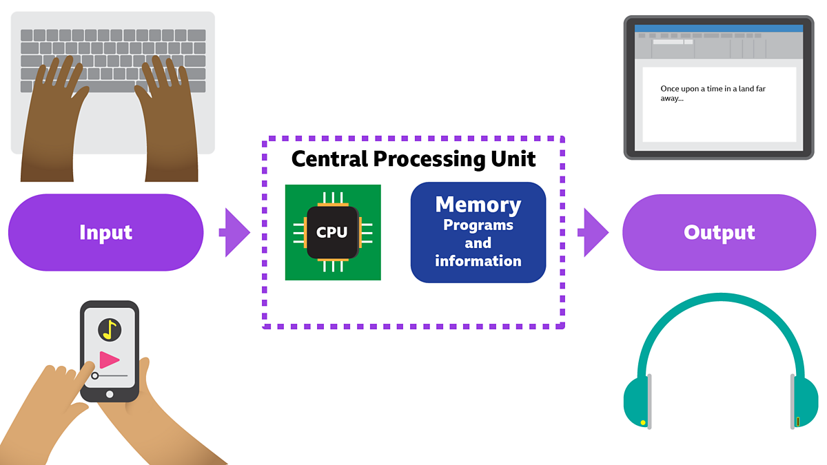 Output / Input