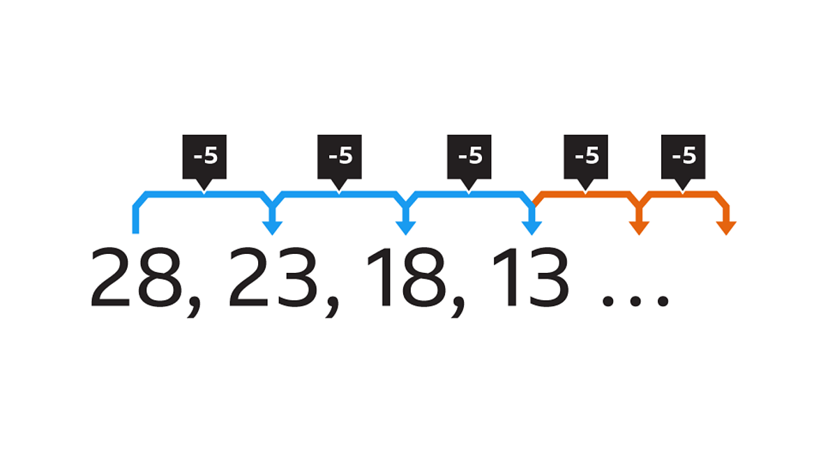 Finding the 𝒏th term of an arithmetic sequence - KS3 Maths - BBC