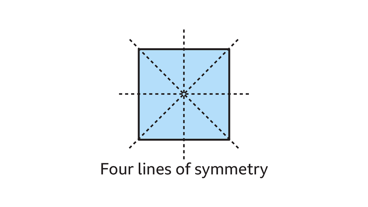 Lines of Symmetry in a Parallelogram - Cuemath