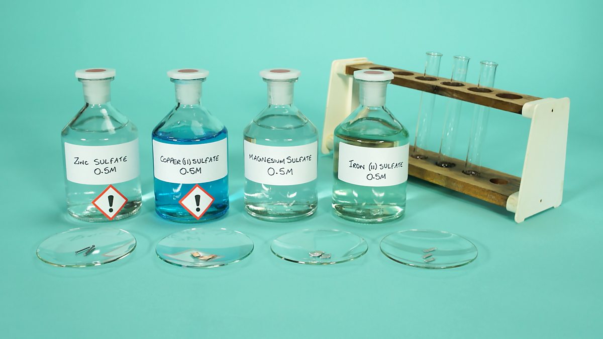 The reactivity of Cu 5. Investigate the reactivity of metals GCSE