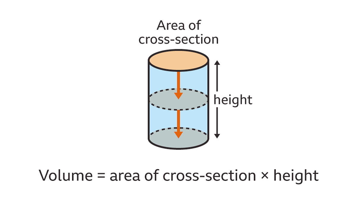 cross section cylinder