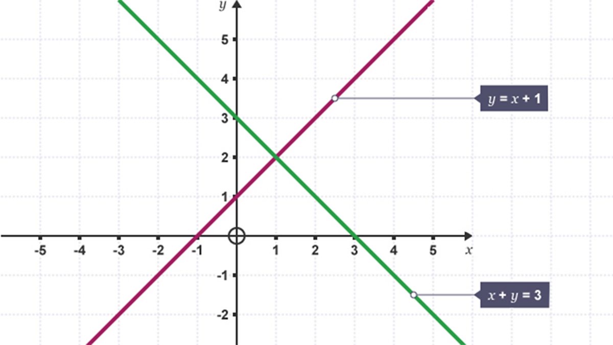 Simultaneous equations with linear and quadratic Solving