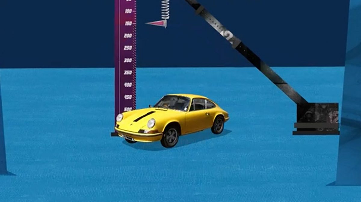 Purpose 2 Hooke's law CCEA GCSE Physics (Single Science