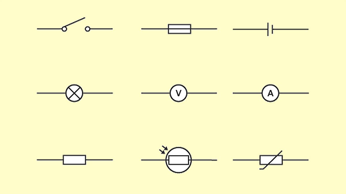 Electric Circuits Edexcel GCSE Physics Single Science Edexcel