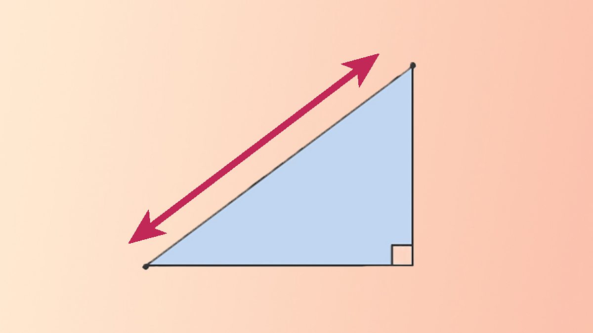 Positive and negative gradients - Gradient of a slope - National 4 ...