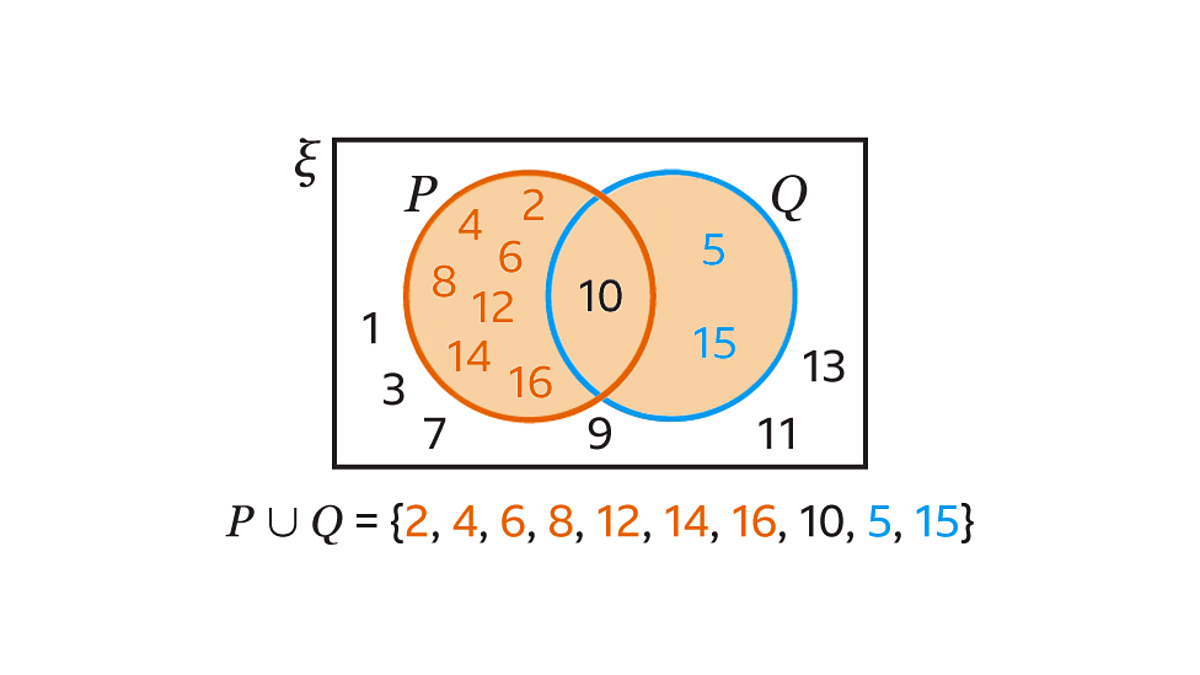 Union Of Two Sets - KS3 Maths - BBC Bitesize - BBC Bitesize