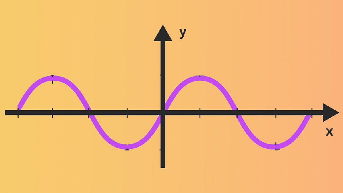 Working With The Graphs Of Trigonometric Functions Test Questions ...