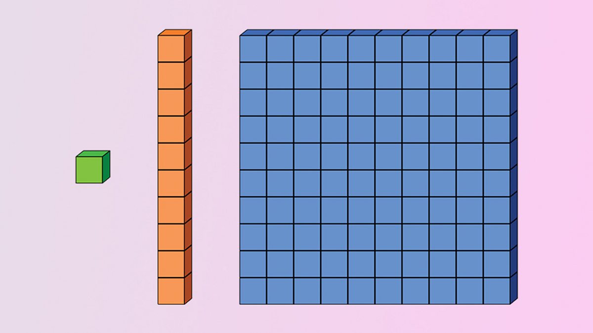 What is place value? - Place value and decimal place value - 3rd level ...