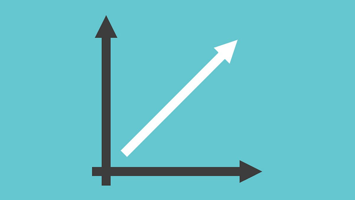 Inverse Proportion Proportion And Graphs CCEA Revision BBC Bitesize   P0f733gl 