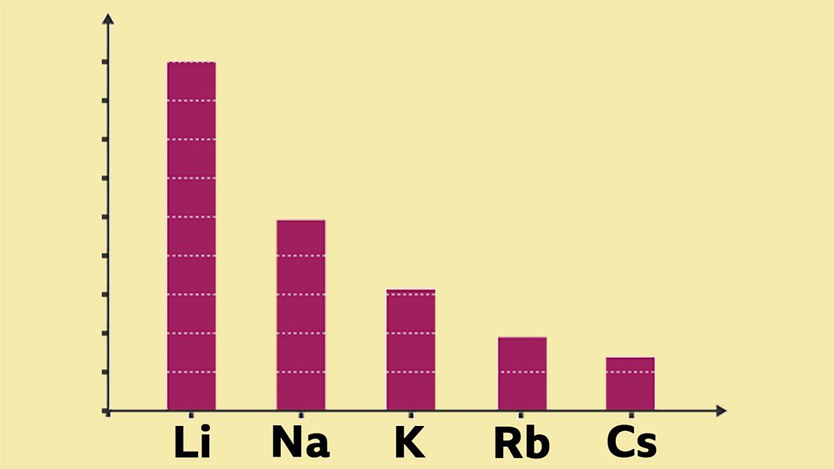 Scientific data What processes are needed to draw conclusions from data? GCSE Combined