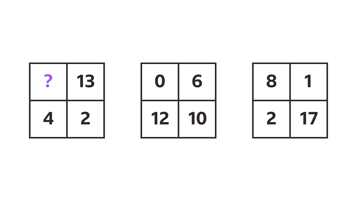 Brainteaser: Can you find the missing number? - BBC Bitesize