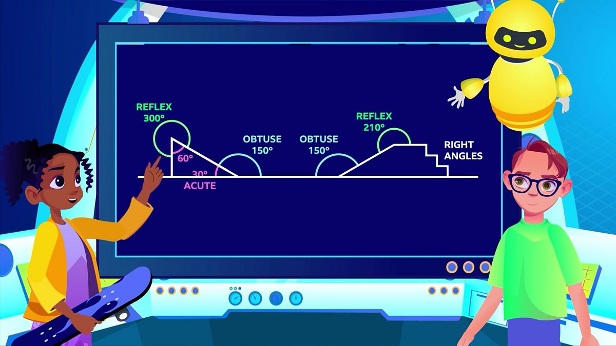 ks2-maths-teaching-resources-measuring-angles-part-1-bbc-teach