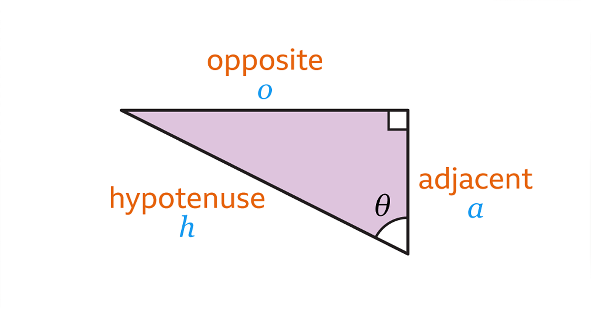 Introduction To Trigonometry For Right angled Triangles KS3 Maths 