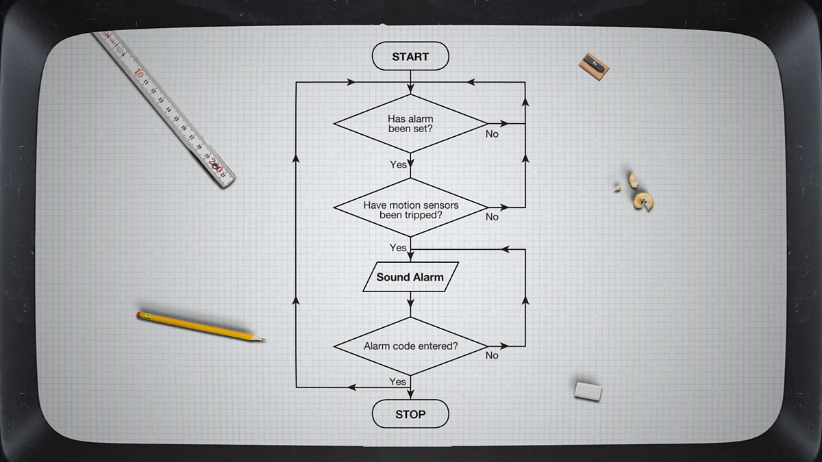 Design and technology Control computer control systems BBC Bitesize