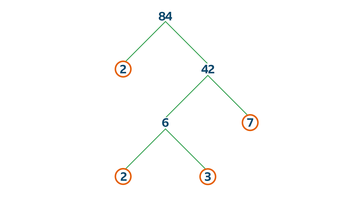 Module M Number Multiples And Factors BBC Bitesize