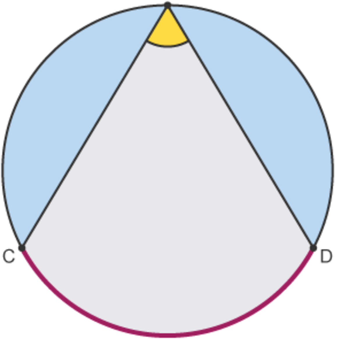 Теорема пифагора окружность