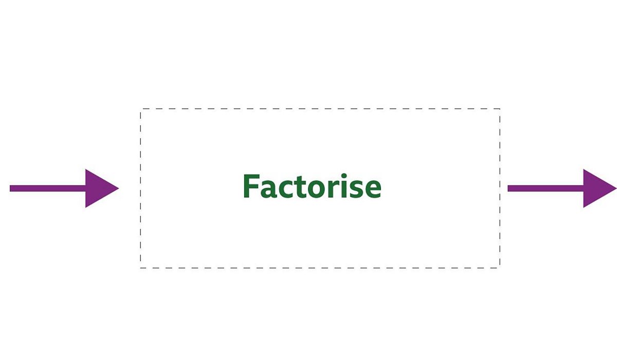Module 2 m2 algebra factorising bbc bitesize