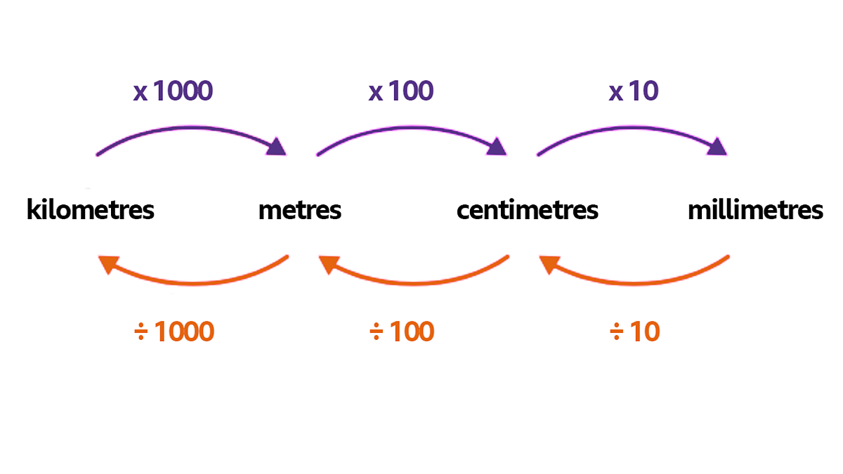 Module 1 (M1) - Geometry & measures - properties of angles - BBC Bitesize