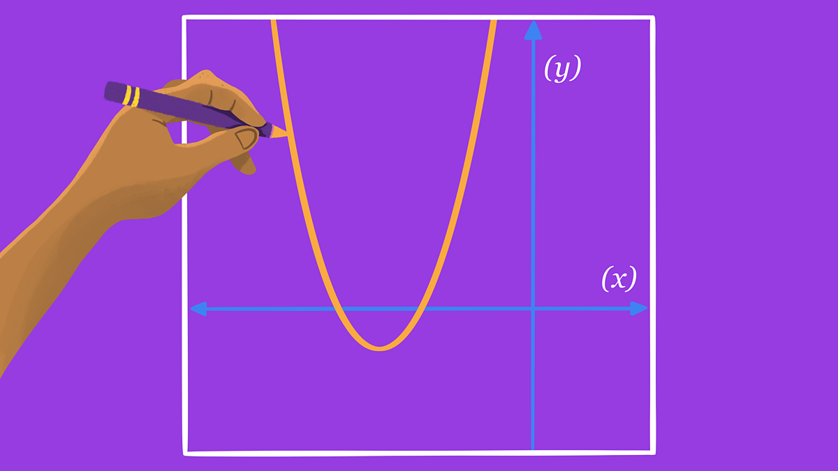 GCSE Maths Questions Solving Quadratic Equations GCSE Maths Revision gcse-maths-questions-solving-quadratic-equations-gcse-maths-revision