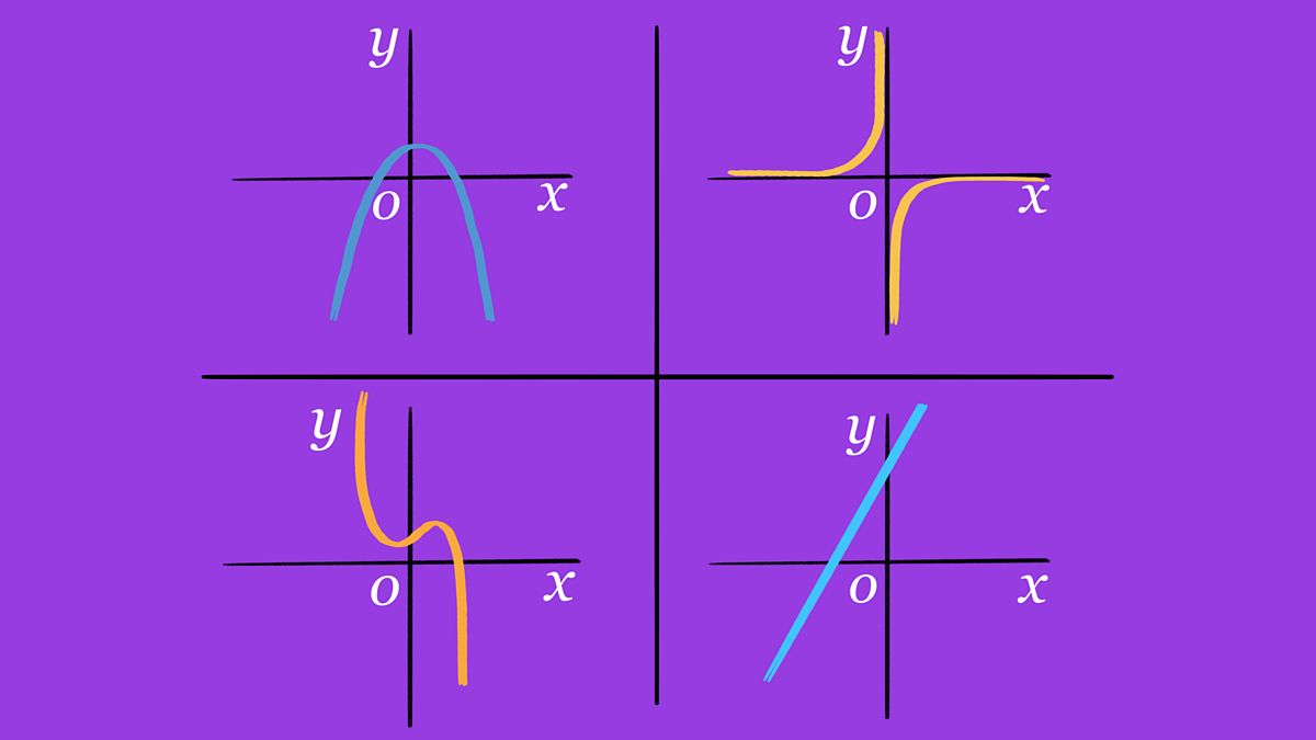 Gcse Maths Questions - Other Graphs Gcse Maths Revision - Bbc Bitesize