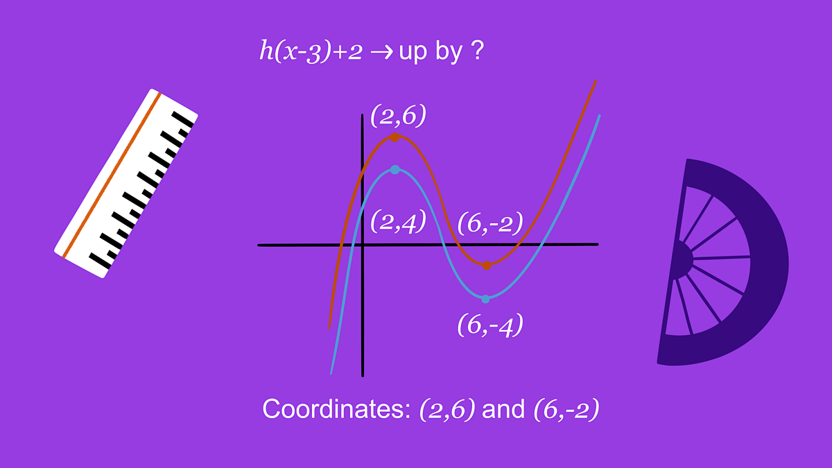 GCSE maths questions - Transformation of curves – Higher GCSE maths ...